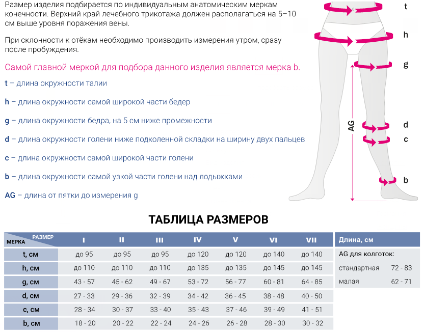 Компрессионные колготки для беременных 213C Medi, 2 класс купить в OrtoMir24