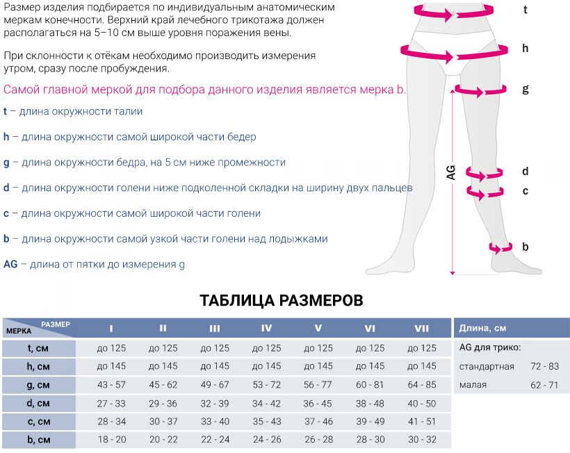 Компрессионные 215C Medi, 2 класс купить в OrtoMir24
