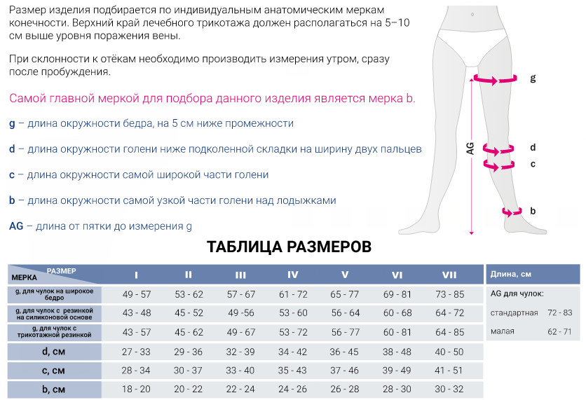 Компрессионные чулки 200C Medi, 2 класс купить в OrtoMir24