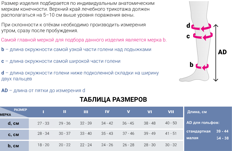 Компрессионные гольфы CC240 Medi, 2 класс купить в OrtoMir24